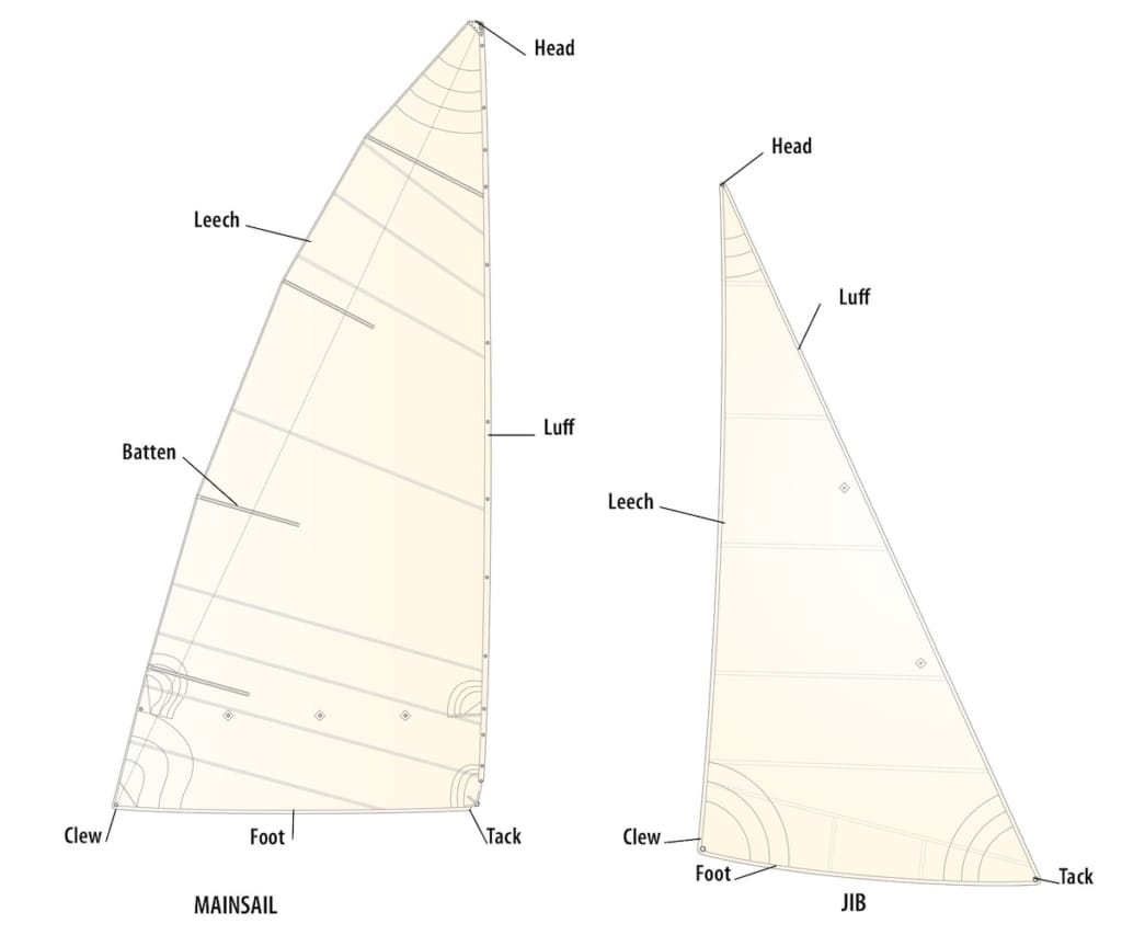 mainsail and jib parts