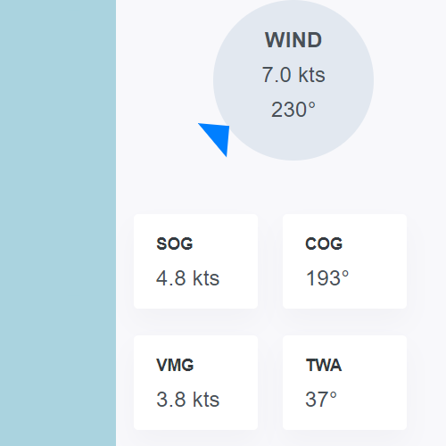 Sailing metrics, wind data, SOGM COGM VMG, TWA